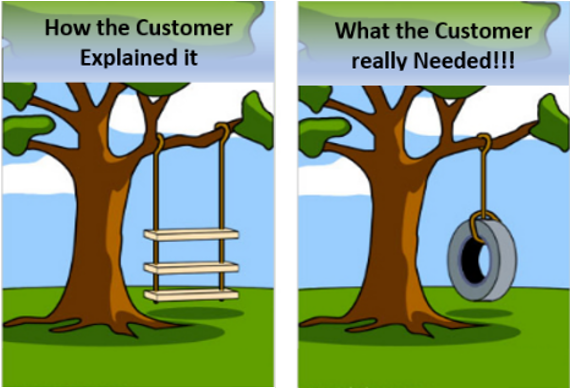Client ask vs need